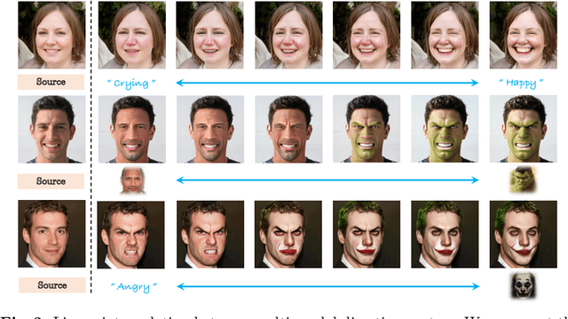 Figure 2 for UniHDA: Towards Universal Hybrid Domain Adaptation of Image Generators