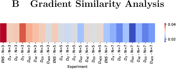 Figure 4 for On the Robustness of Distributed Machine Learning against Transfer Attacks