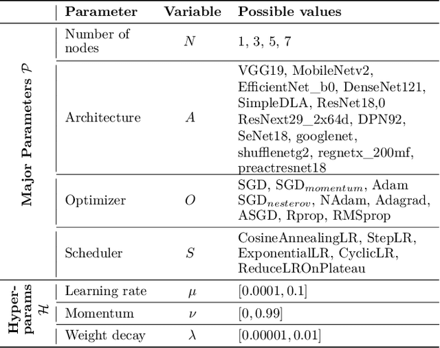 Figure 1 for On the Robustness of Distributed Machine Learning against Transfer Attacks