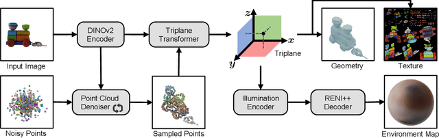 Figure 2 for SPAR3D: Stable Point-Aware Reconstruction of 3D Objects from Single Images