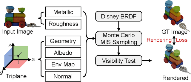 Figure 4 for SPAR3D: Stable Point-Aware Reconstruction of 3D Objects from Single Images