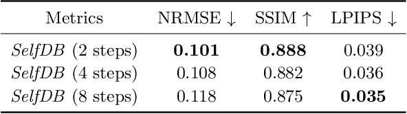 Figure 4 for A Self-supervised Diffusion Bridge for MRI Reconstruction