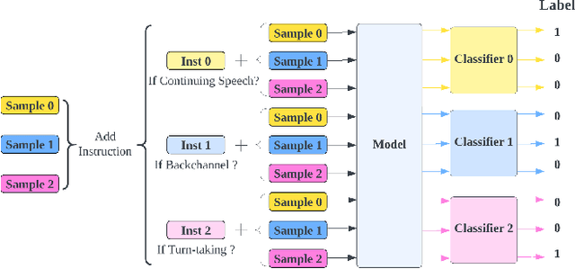 Figure 3 for Turn-taking and Backchannel Prediction with Acoustic and Large Language Model Fusion