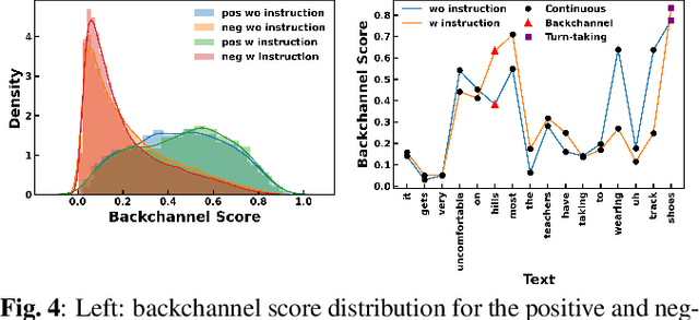 Figure 4 for Turn-taking and Backchannel Prediction with Acoustic and Large Language Model Fusion