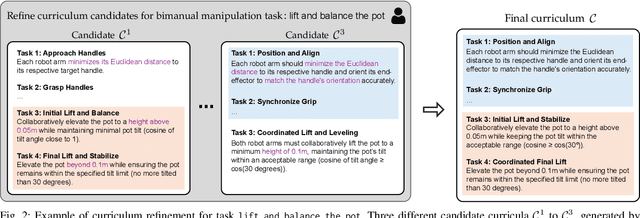 Figure 1 for CRAFT: Coaching Reinforcement Learning Autonomously using Foundation Models for Multi-Robot Coordination Tasks