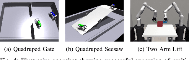 Figure 3 for CRAFT: Coaching Reinforcement Learning Autonomously using Foundation Models for Multi-Robot Coordination Tasks