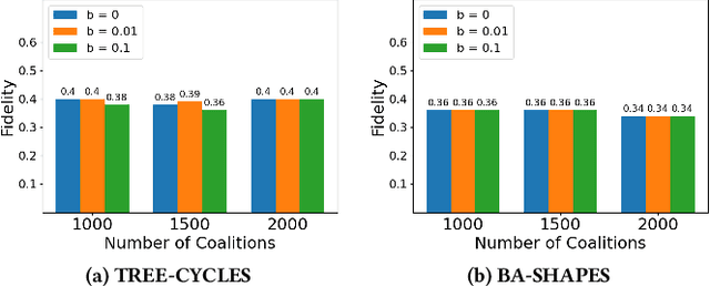 Figure 4 for Game-theoretic Counterfactual Explanation for Graph Neural Networks