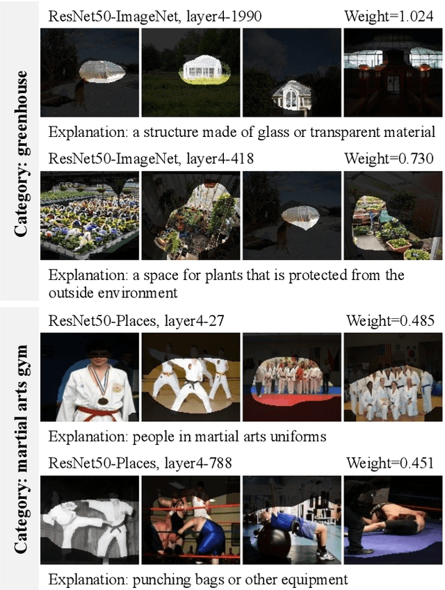 Figure 3 for Automated Natural Language Explanation of Deep Visual Neurons with Large Models