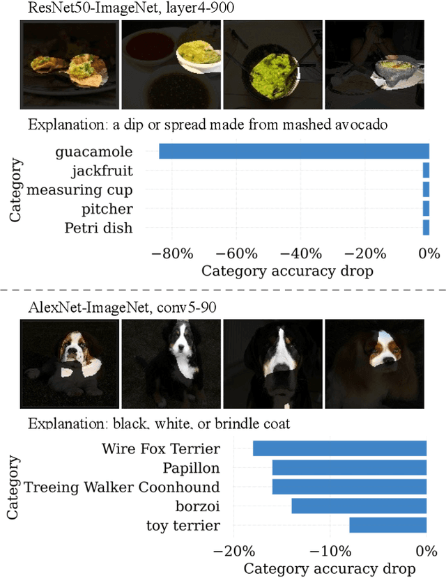 Figure 4 for Automated Natural Language Explanation of Deep Visual Neurons with Large Models