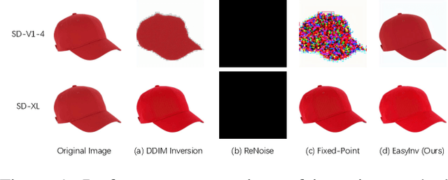 Figure 1 for EasyInv: Toward Fast and Better DDIM Inversion