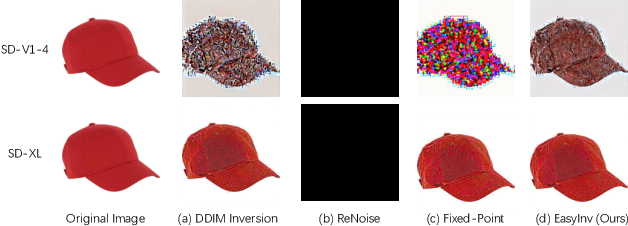 Figure 3 for EasyInv: Toward Fast and Better DDIM Inversion