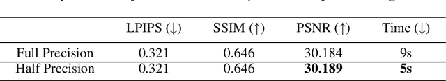 Figure 4 for EasyInv: Toward Fast and Better DDIM Inversion