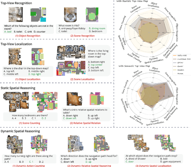 Figure 1 for TopViewRS: Vision-Language Models as Top-View Spatial Reasoners