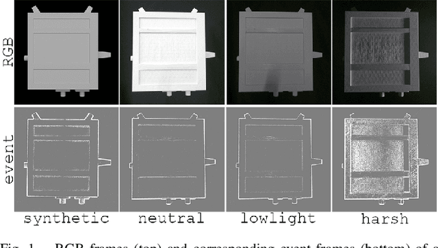 Figure 1 for Test-Time Certifiable Self-Supervision to Bridge the Sim2Real Gap in Event-Based Satellite Pose Estimation