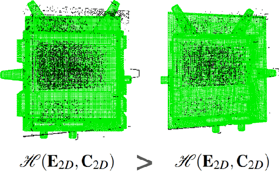 Figure 4 for Test-Time Certifiable Self-Supervision to Bridge the Sim2Real Gap in Event-Based Satellite Pose Estimation