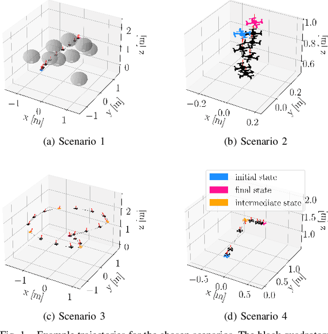 Figure 1 for Comparison of Optimization-Based Methods for Energy-Optimal Quadrotor Motion Planning