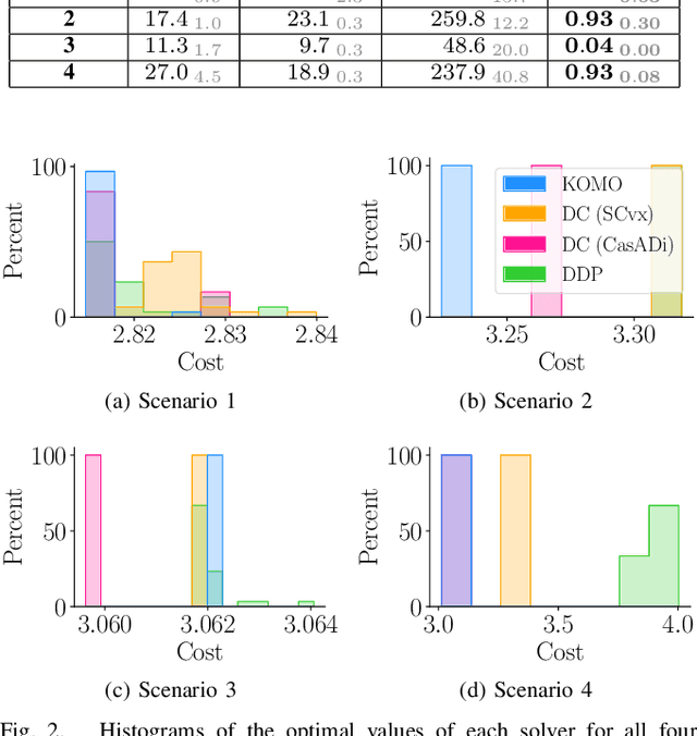 Figure 2 for Comparison of Optimization-Based Methods for Energy-Optimal Quadrotor Motion Planning