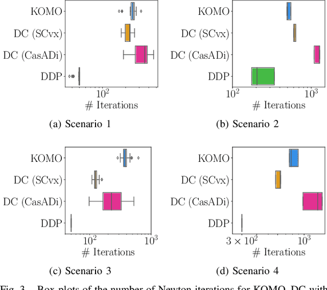 Figure 3 for Comparison of Optimization-Based Methods for Energy-Optimal Quadrotor Motion Planning