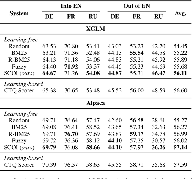 Figure 3 for SCOI: Syntax-augmented Coverage-based In-context Example Selection for Machine Translation