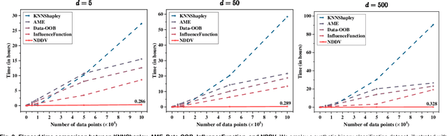 Figure 4 for Neural Dynamic Data Valuation