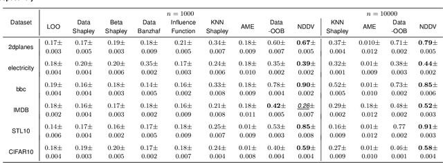 Figure 2 for Neural Dynamic Data Valuation