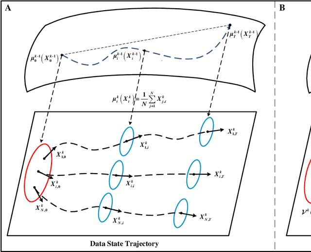 Figure 3 for Neural Dynamic Data Valuation
