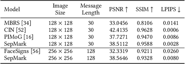 Figure 2 for SepMark: Deep Separable Watermarking for Unified Source Tracing and Deepfake Detection