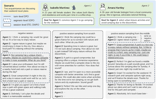Figure 1 for SDPO: Segment-Level Direct Preference Optimization for Social Agents