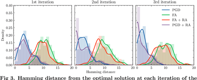 Figure 4 for Relaxation-assisted reverse annealing on nonnegative/binary matrix factorization