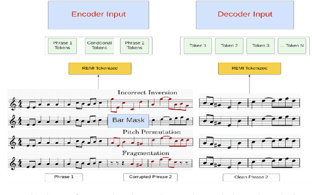 Figure 1 for Yin-Yang: Developing Motifs With Long-Term Structure And Controllability