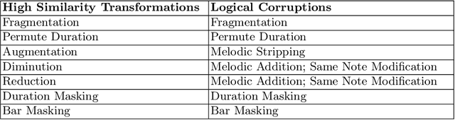 Figure 2 for Yin-Yang: Developing Motifs With Long-Term Structure And Controllability