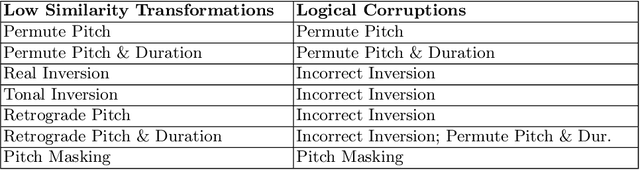 Figure 3 for Yin-Yang: Developing Motifs With Long-Term Structure And Controllability