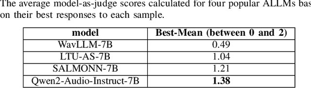 Figure 3 for What Are They Doing? Joint Audio-Speech Co-Reasoning