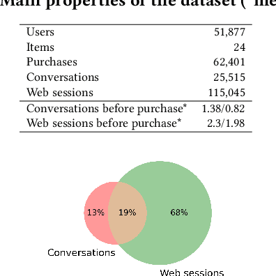 Figure 1 for Dataset and Models for Item Recommendation Using Multi-Modal User Interactions