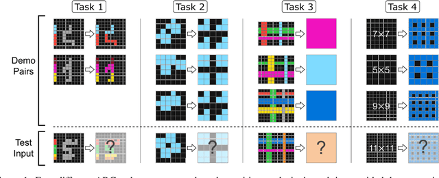 Figure 1 for ARCLE: The Abstraction and Reasoning Corpus Learning Environment for Reinforcement Learning