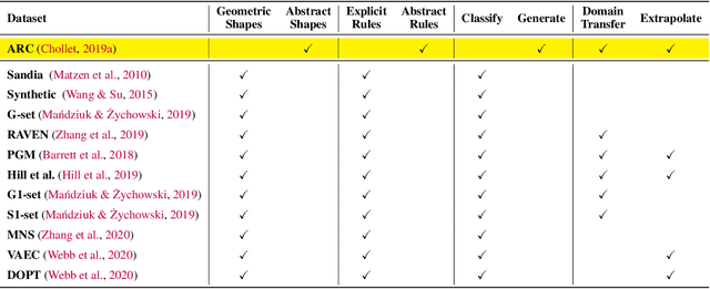 Figure 4 for ARCLE: The Abstraction and Reasoning Corpus Learning Environment for Reinforcement Learning