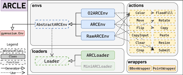 Figure 3 for ARCLE: The Abstraction and Reasoning Corpus Learning Environment for Reinforcement Learning