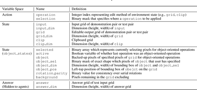 Figure 2 for ARCLE: The Abstraction and Reasoning Corpus Learning Environment for Reinforcement Learning