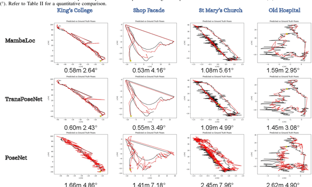 Figure 2 for MambaLoc: Efficient Camera Localisation via State Space Model
