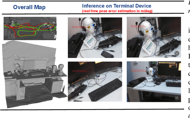 Figure 3 for MambaLoc: Efficient Camera Localisation via State Space Model