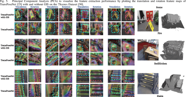 Figure 4 for MambaLoc: Efficient Camera Localisation via State Space Model