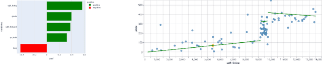 Figure 3 for GLEAMS: Bridging the Gap Between Local and Global Explanations
