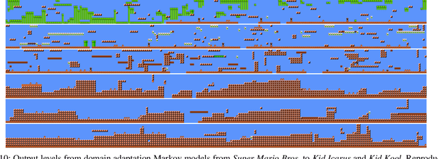 Figure 2 for Procedural Content Generation via Knowledge Transformation (PCG-KT)
