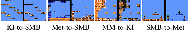 Figure 4 for Procedural Content Generation via Knowledge Transformation (PCG-KT)