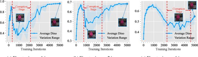 Figure 3 for Exploring Diffusion Models' Corruption Stage in Few-Shot Fine-tuning and Mitigating with Bayesian Neural Networks