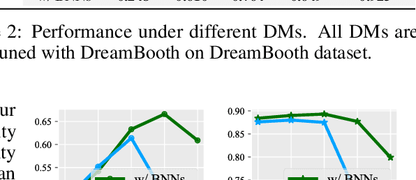 Figure 4 for Exploring Diffusion Models' Corruption Stage in Few-Shot Fine-tuning and Mitigating with Bayesian Neural Networks