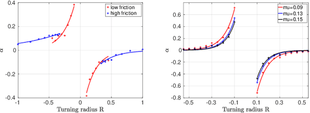 Figure 3 for Pseudo-kinematic trajectory control of tracked vehicles