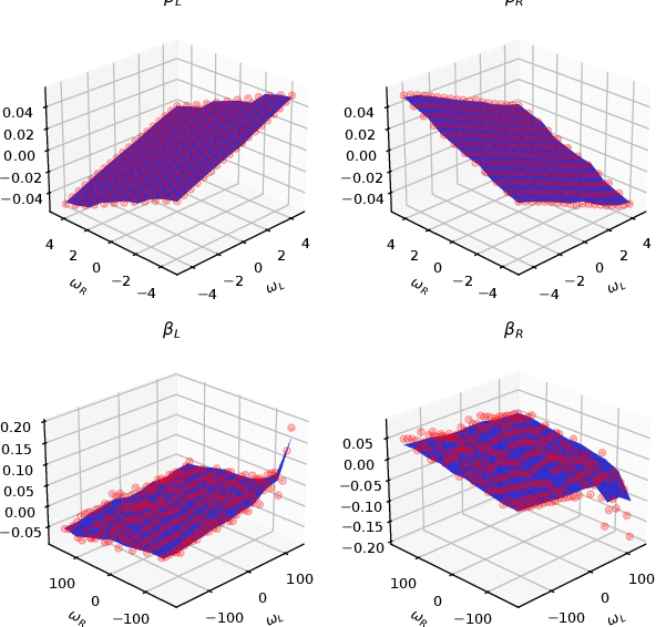 Figure 4 for Pseudo-kinematic trajectory control of tracked vehicles