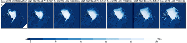 Figure 3 for MT-IceNet -- A Spatial and Multi-Temporal Deep Learning Model for Arctic Sea Ice Forecasting