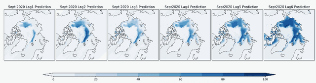 Figure 4 for MT-IceNet -- A Spatial and Multi-Temporal Deep Learning Model for Arctic Sea Ice Forecasting